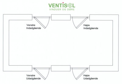 Åbningsretning dør vindue opmåling af vindue dør